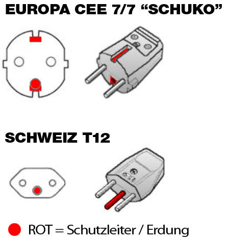 Übergangs-Stecker REISEADAPTER Schweiz / CH (T13) > EU / SCHUKO (Typ F CEE 7)